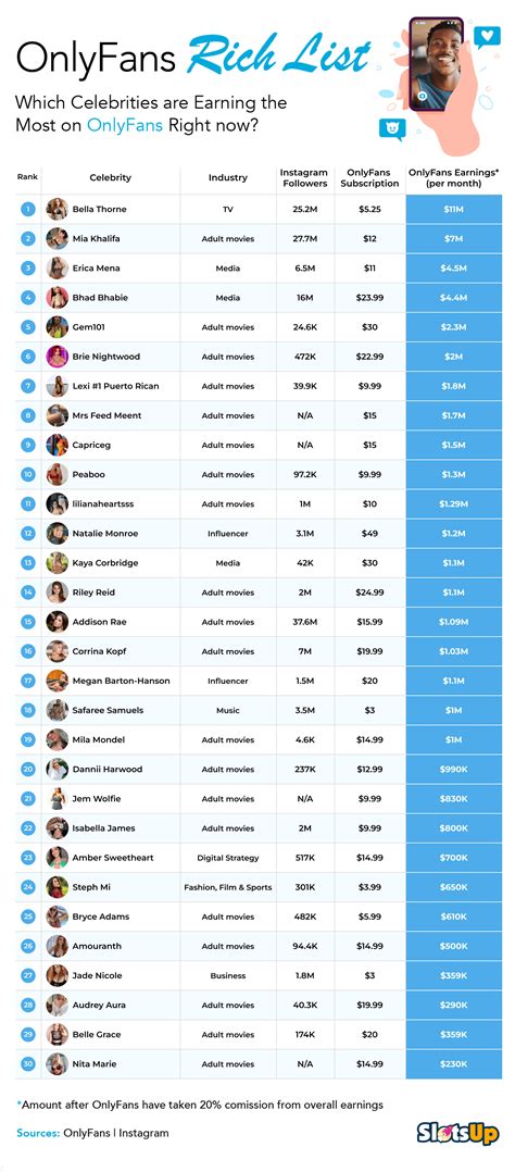 top earner on only fans|Top OnlyFans Earners Chart 2024 (And How Much They Earn)